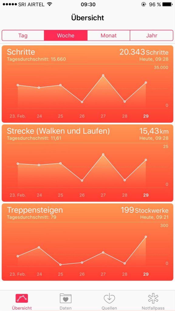 Das Bild spricht jetzt einfach mal für sich, oder?